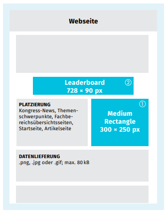 Schema, wie die Einbettung eines Inserates auf Medonline aussieht.