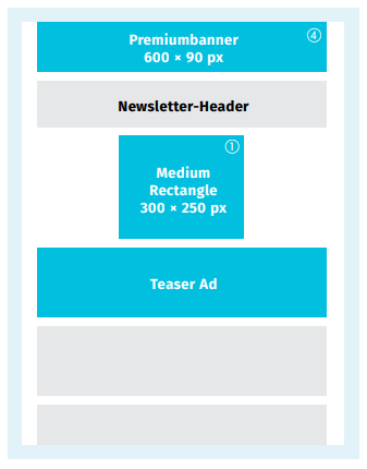 Schema, wie die Einbettung eines Inserates im Newsletter aussieht.