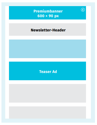 Schema, wie die Einbettung eines Inserates im Exklusiv-Mailing aussieht.